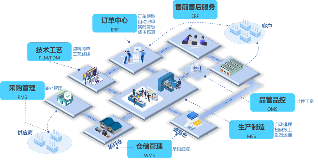 富佳科技助多家企业通过青岛市中小企业数字化转型城市试点评测验收奖补