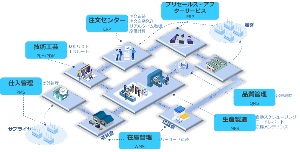 富佳科技は多くの企業が「青島中小企業デジタル化都市試点」の評価を支援した